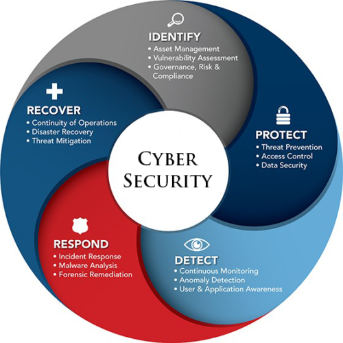 cybersecurity-graphic